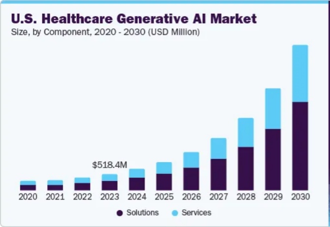 AI 医疗赛道最受关注的独角兽：5000万ARR、25亿估值，AI Scribe场景PMF已验证