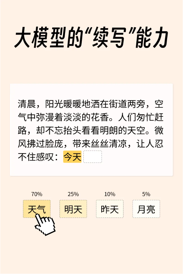 o1 的野路子：用语言模型做动画