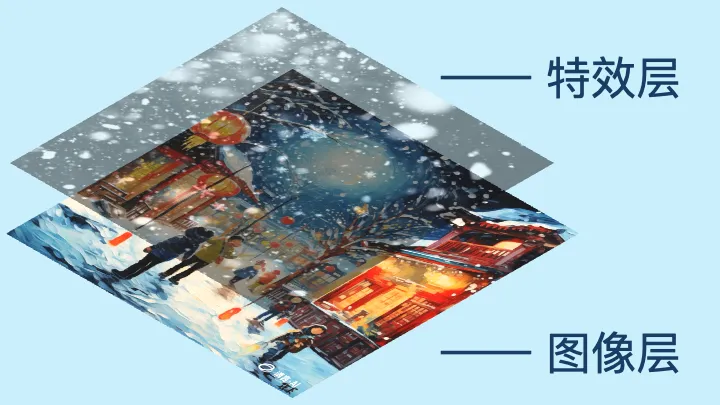 o1 的野路子：用语言模型做动画