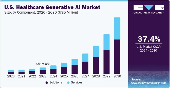 AI 医疗赛道最受关注的独角兽：5000万ARR、25亿估值，AI Scribe场景PMF已验证