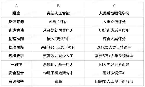 从 Anthropic，看见 Google 曾经的样子