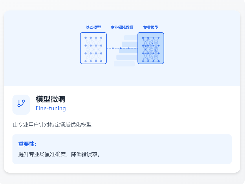 o1 的野路子：用语言模型做动画