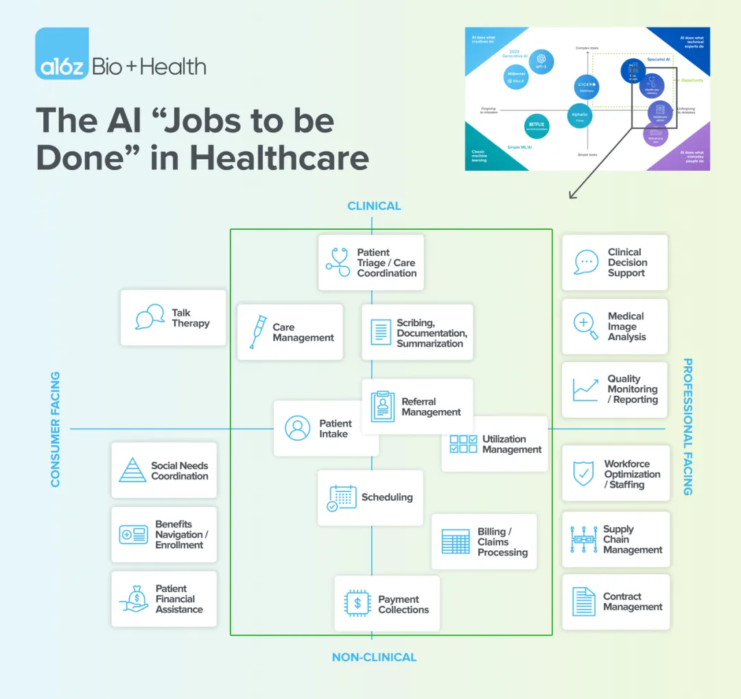 AI 医疗赛道最受关注的独角兽：5000万ARR、25亿估值，AI Scribe场景PMF已验证