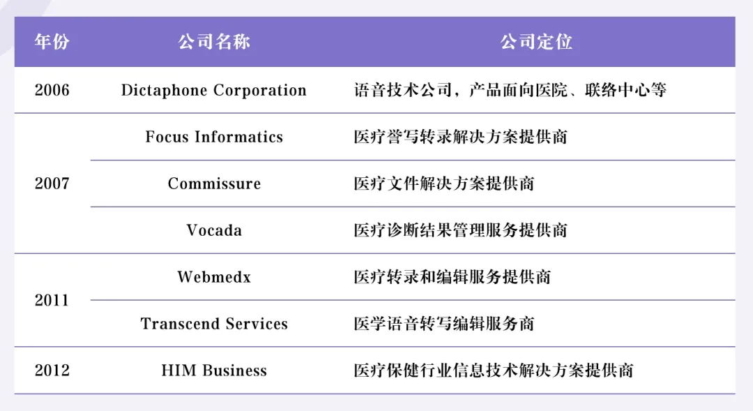AI 医疗赛道最受关注的独角兽：5000万ARR、25亿估值，AI Scribe场景PMF已验证