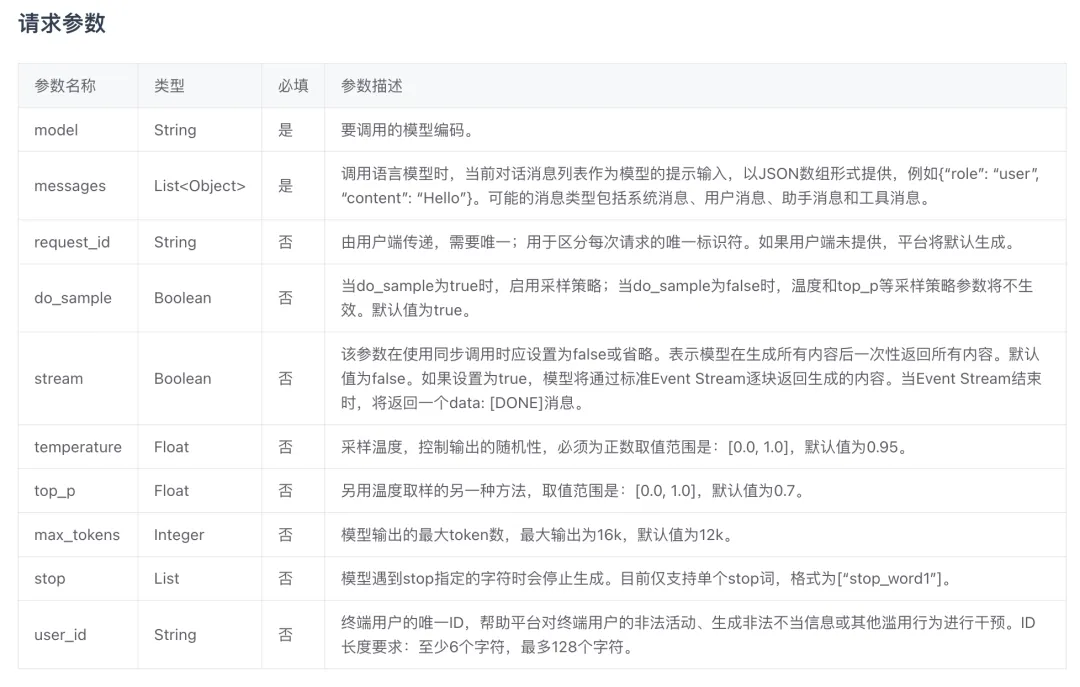 o1 的野路子：用语言模型做动画