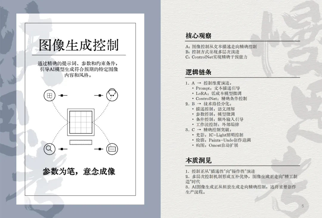 我们决定用50个关键词，来总结2024这AI狂奔的一年。