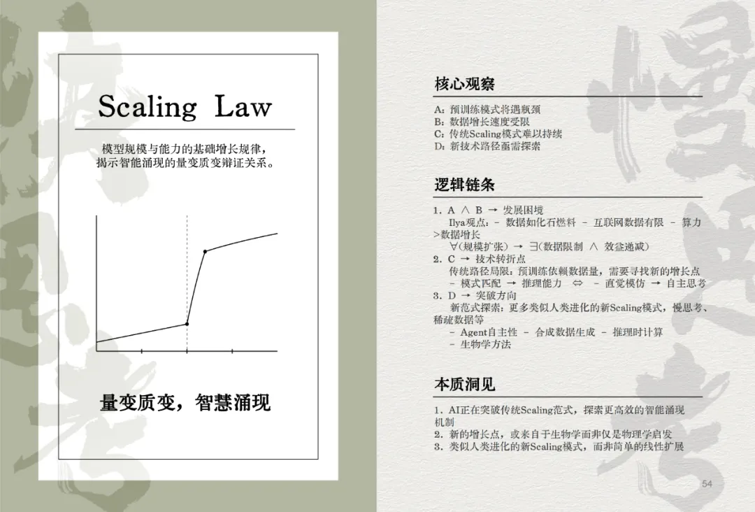 我们决定用50个关键词，来总结2024这AI狂奔的一年。