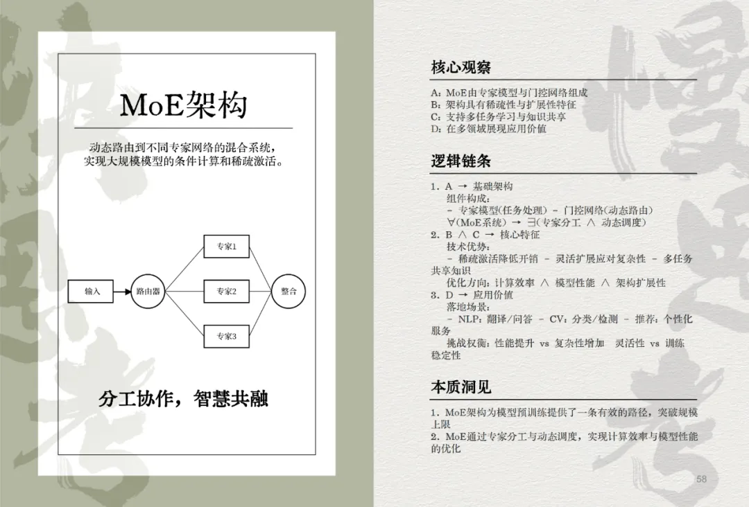 我们决定用50个关键词，来总结2024这AI狂奔的一年。