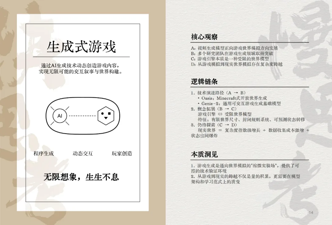 我们决定用50个关键词，来总结2024这AI狂奔的一年。