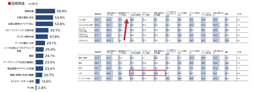 都要做AI出海业务瞄向日本市场，真实数据告诉你，日本市场2024年生成式AI现状