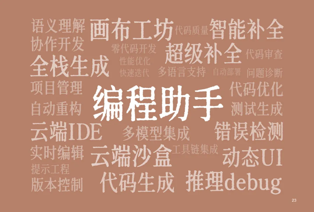 我们决定用50个关键词，来总结2024这AI狂奔的一年。