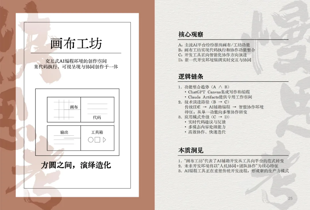 我们决定用50个关键词，来总结2024这AI狂奔的一年。