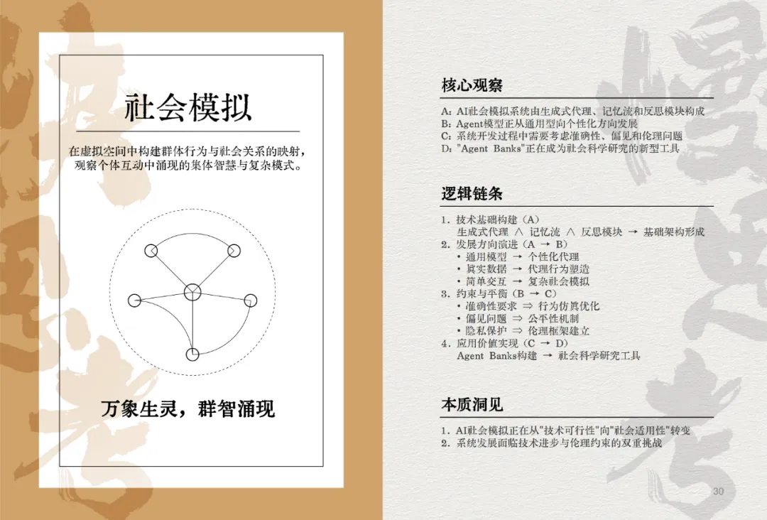 我们决定用50个关键词，来总结2024这AI狂奔的一年。
