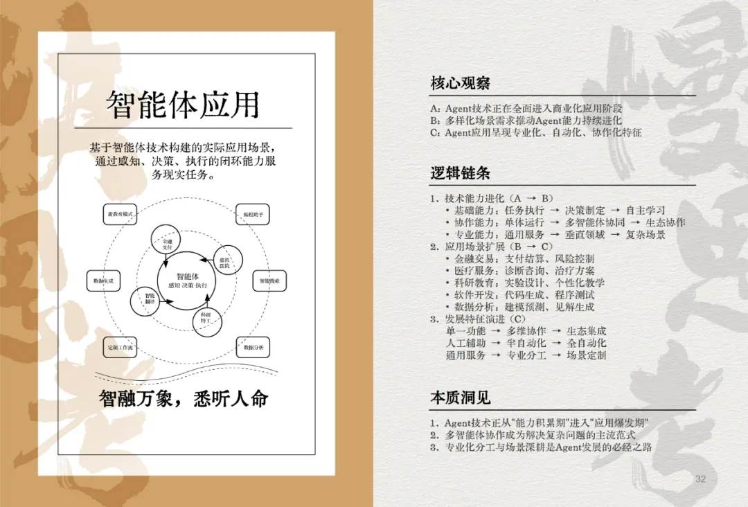 我们决定用50个关键词，来总结2024这AI狂奔的一年。