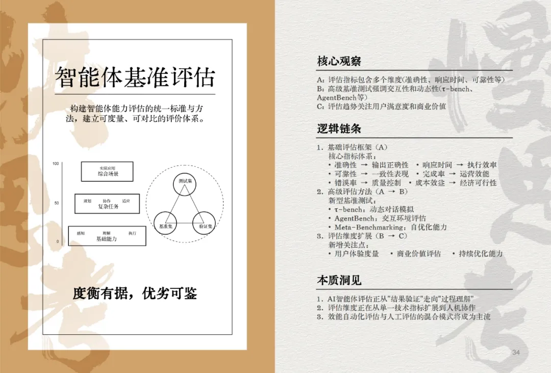 我们决定用50个关键词，来总结2024这AI狂奔的一年。