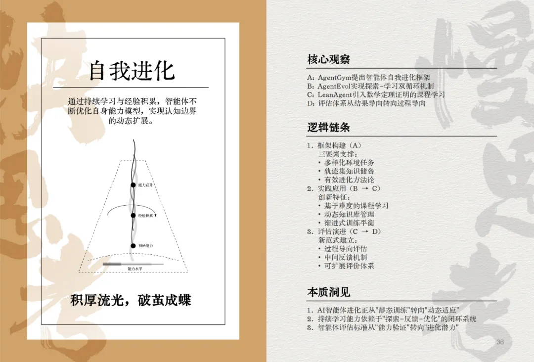 我们决定用50个关键词，来总结2024这AI狂奔的一年。