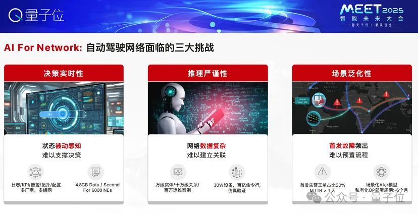 华为王辉：超大规模集群训推和网络自动驾驶，是AI在网络中深度应用的发展方向 | MEET 2025