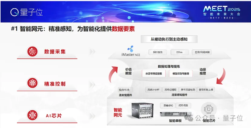 华为王辉：超大规模集群训推和网络自动驾驶，是AI在网络中深度应用的发展方向 | MEET 2025