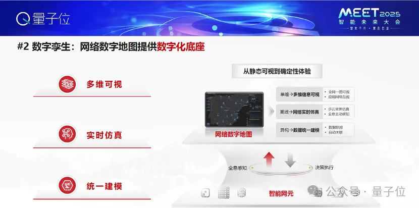 华为王辉：超大规模集群训推和网络自动驾驶，是AI在网络中深度应用的发展方向 | MEET 2025