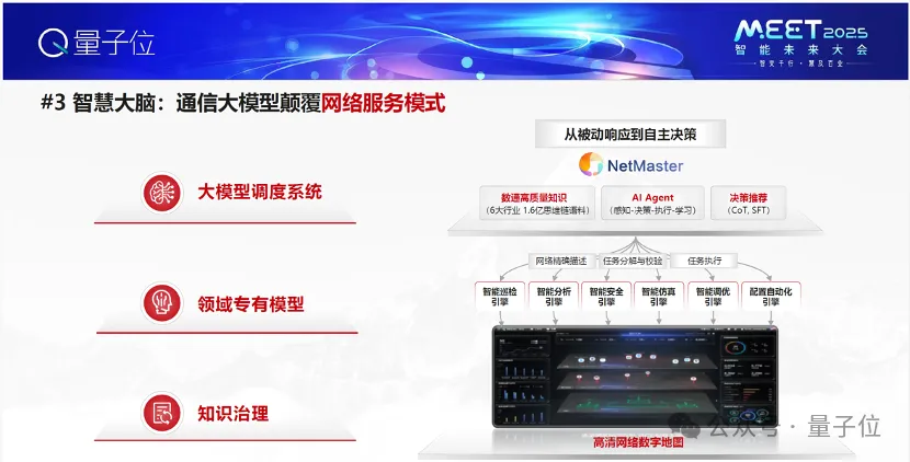 华为王辉：超大规模集群训推和网络自动驾驶，是AI在网络中深度应用的发展方向 | MEET 2025
