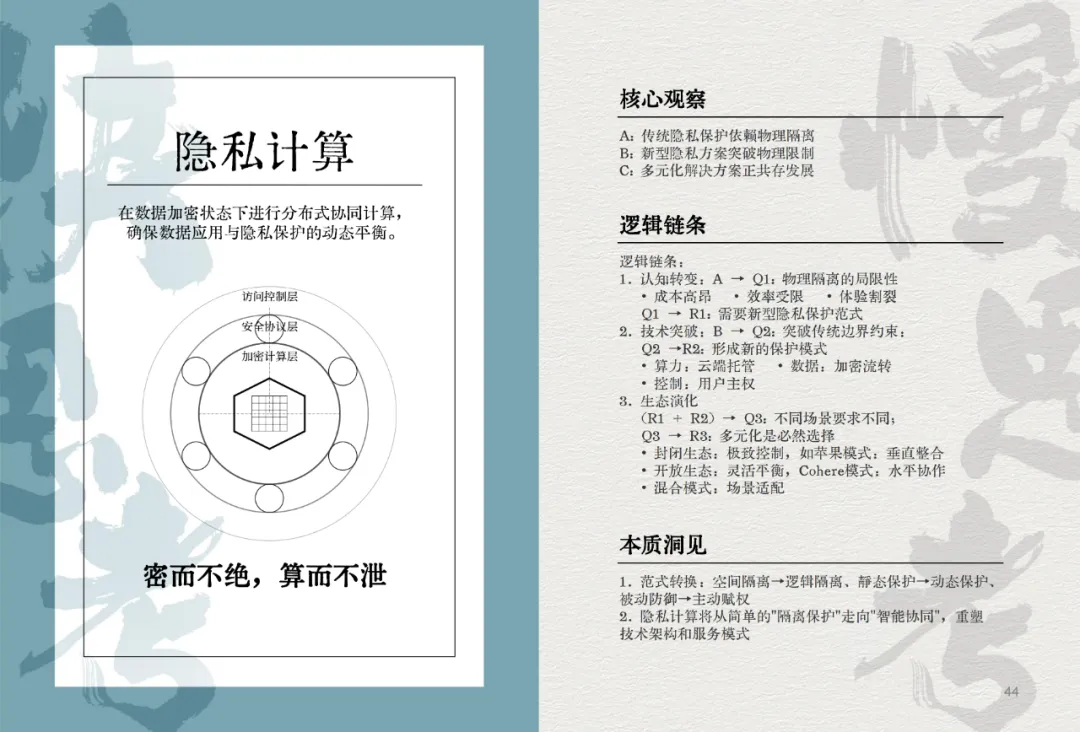 我们决定用50个关键词，来总结2024这AI狂奔的一年。