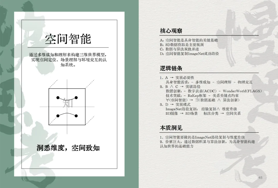 我们决定用50个关键词，来总结2024这AI狂奔的一年。