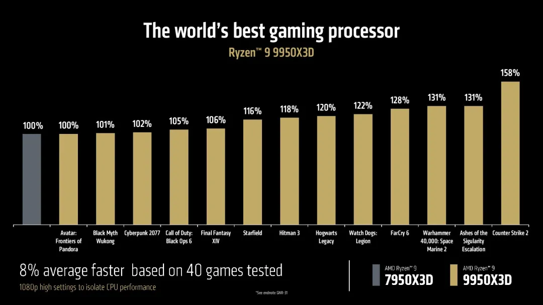CES 2025：AMD锐龙9000新品亮相，游戏、创作力表现超Intel旗舰