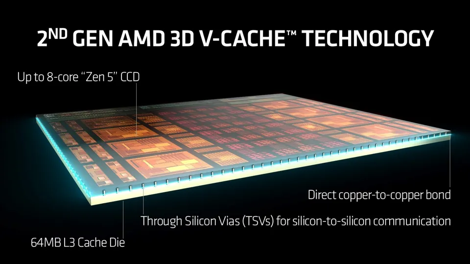 CES 2025：AMD锐龙9000新品亮相，游戏、创作力表现超Intel旗舰