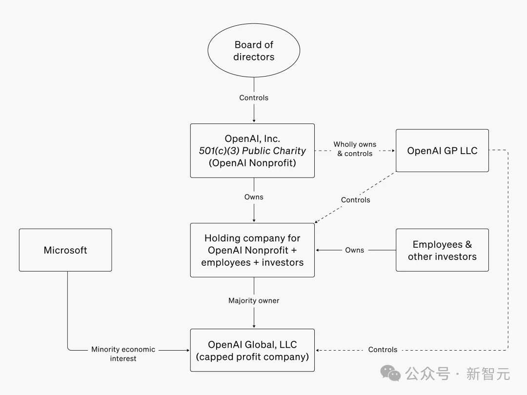 奥特曼崩溃认错：ChatGPT被用户薅秃，OpenAI亏大了！专访痛忆宫斗事件