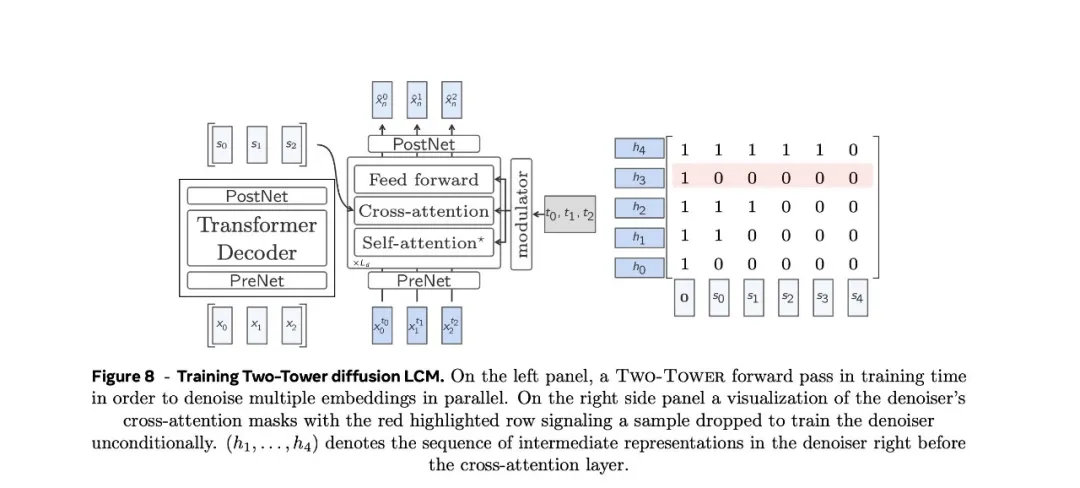 Tokenization，再见！Meta提出大概念模型LCM，1B模型干翻70B？