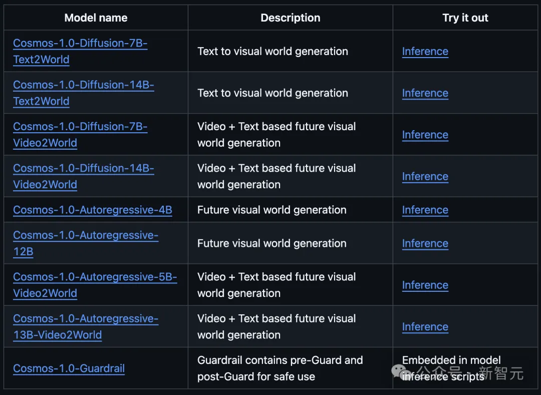 英伟达「世界基础模型」诞生，引爆物理AI革命！75页报告出炉，GitHub狂飙2k星