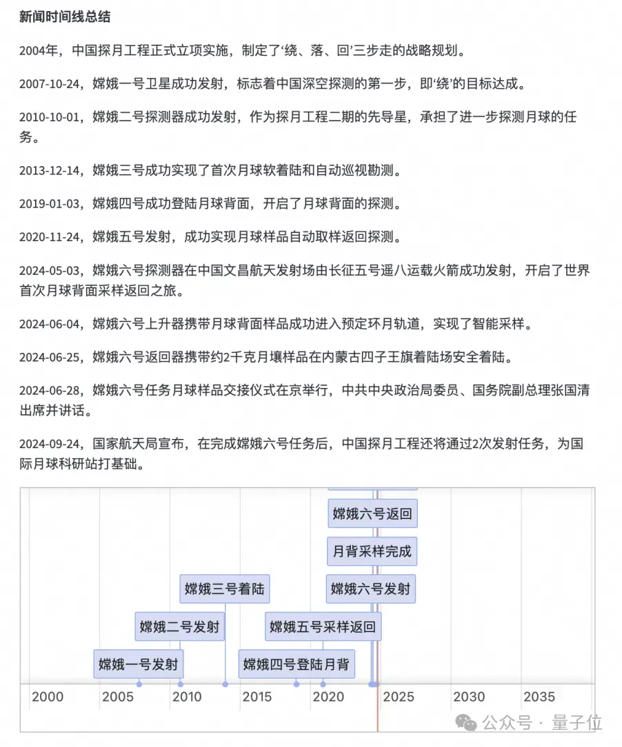 用大模型吃瓜更智能了！阿里通义实验室提出新时间线总结框架，全面提升新闻总结效率