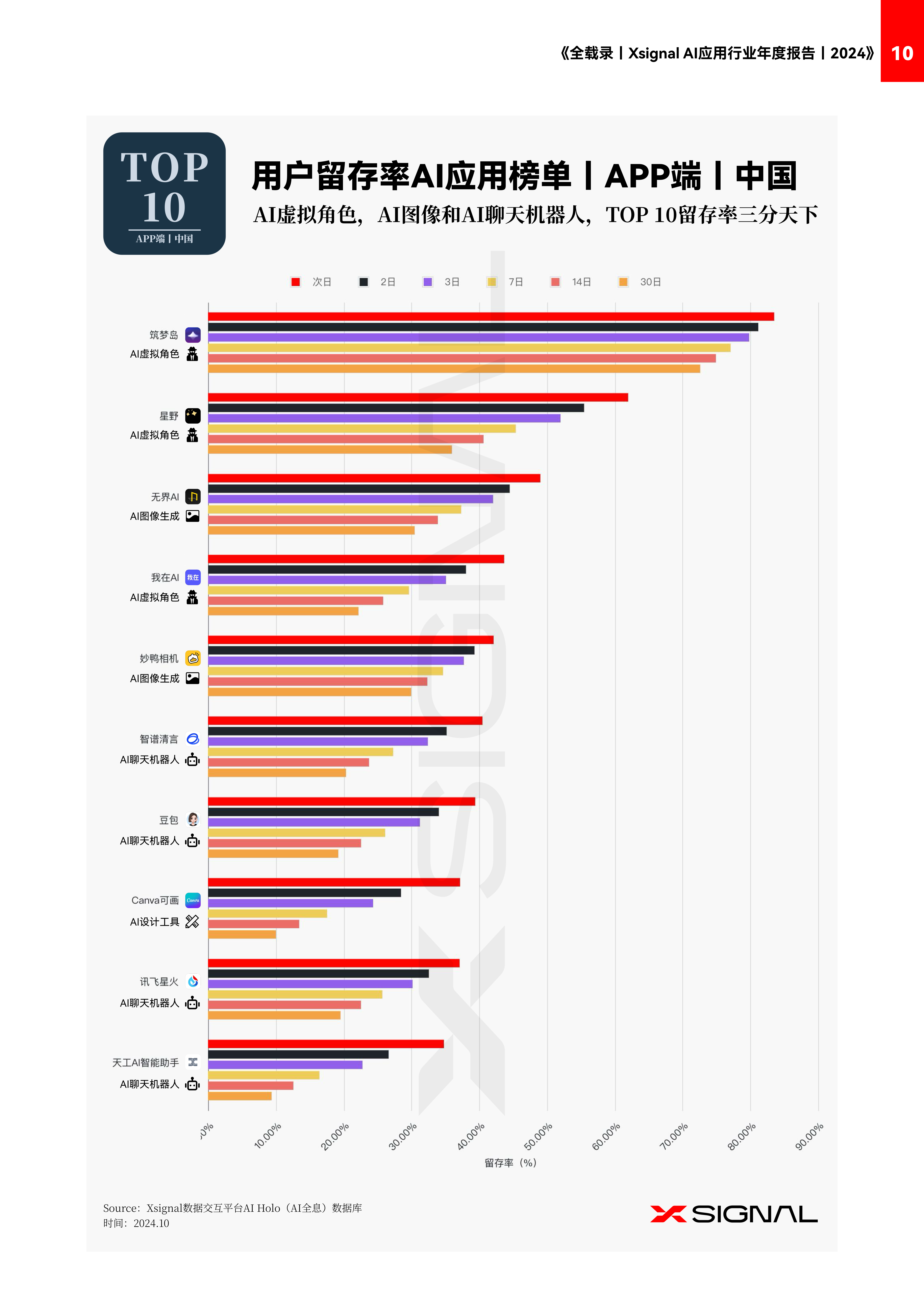 今年最好的AI数据报告《2024年AI应用行业年度报告》附PDF