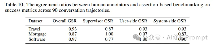 企业Multi-Agent协作通用框架设计揭秘，突破90%成功率，AWS最新