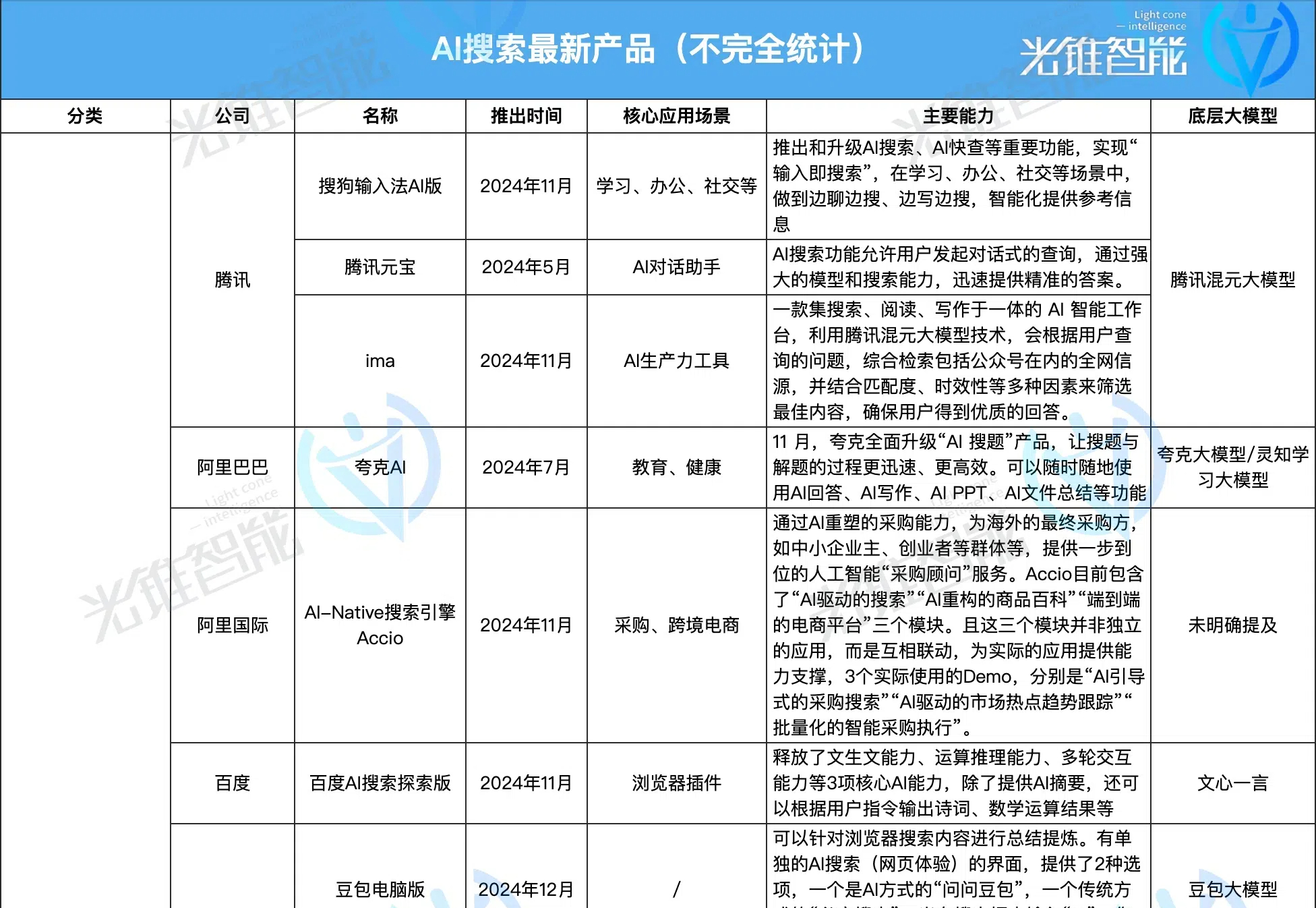 年终复盘：2024 AI搜索江湖，三大门派围攻光明顶