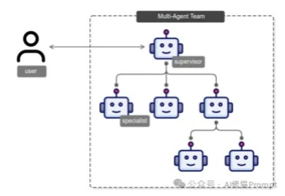 企业Multi-Agent协作通用框架设计揭秘，突破90%成功率，AWS最新