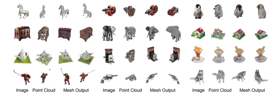 一秒内从单个图像生成3D对象，支持实时编辑，Stability AI推出3D生成新方法SPAR3D