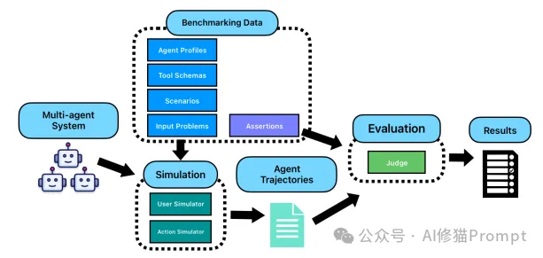 企业Multi-Agent协作通用框架设计揭秘，突破90%成功率，AWS最新