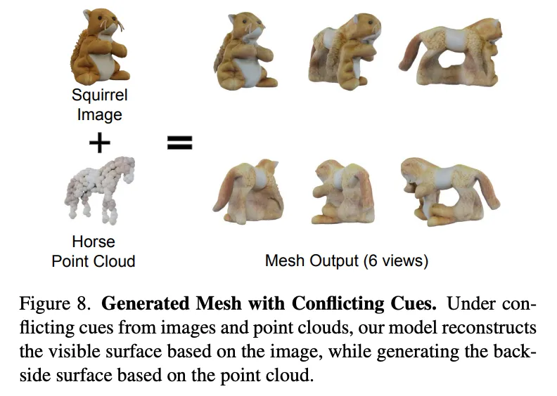 一秒内从单个图像生成3D对象，支持实时编辑，Stability AI推出3D生成新方法SPAR3D