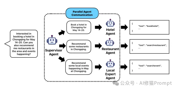 企业Multi-Agent协作通用框架设计揭秘，突破90%成功率，AWS最新