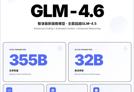 GLM-4.6 首发实测：和 Claude 4.5 比怎么样？