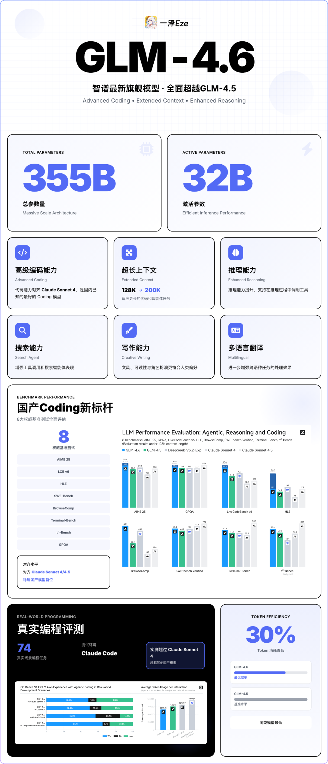 GLM-4.6 首发实测：和 Claude 4.5 比怎么样？