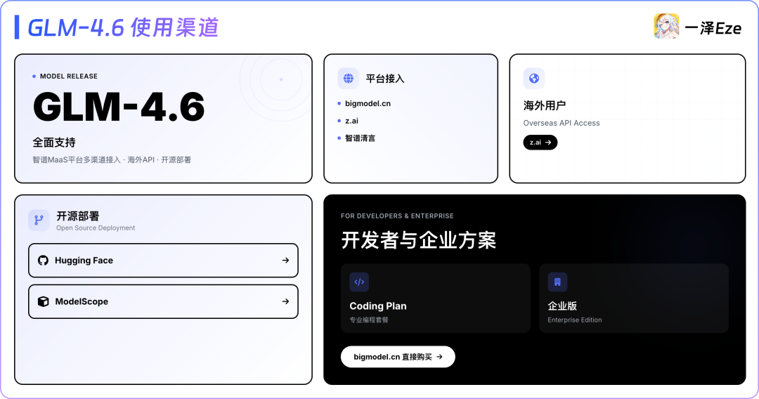 GLM-4.6 首发实测：和 Claude 4.5 比怎么样？