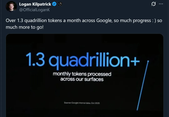 谷歌月Tokens消耗量领跑全球了：1300000000000000（别数了是千万亿）