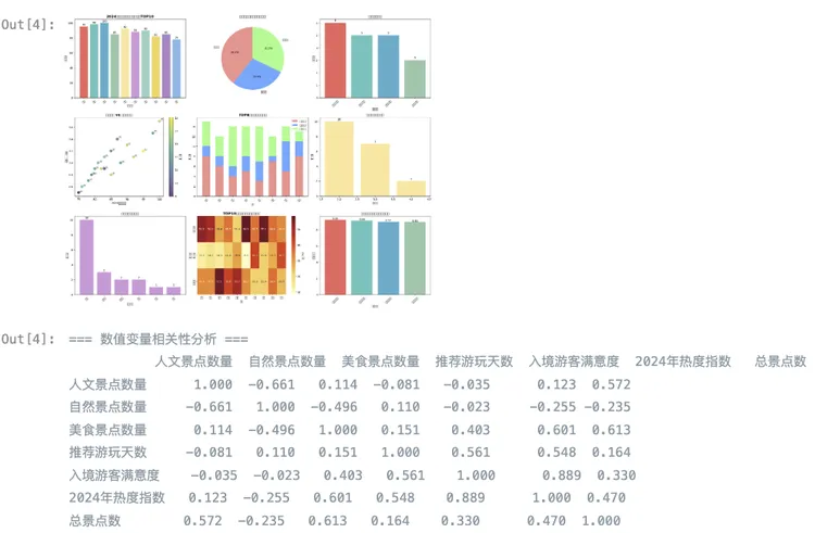 实测 MGX｜让一群Agent联手coding，比“模型即Agent” 更接近AGI？