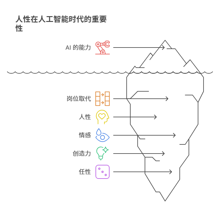 《我用AI打造了一个“数字的我”，它帮我看清自己，告别选择困难症》
