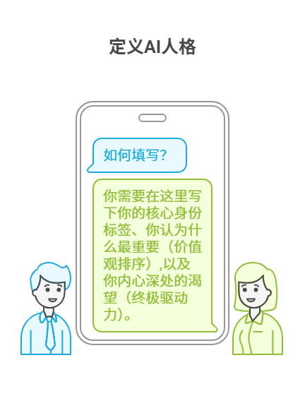 《我用AI打造了一个“数字的我”，它帮我看清自己，告别选择困难症》