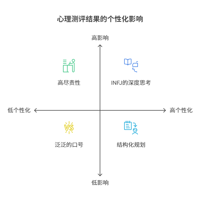 《我用AI打造了一个“数字的我”，它帮我看清自己，告别选择困难症》
