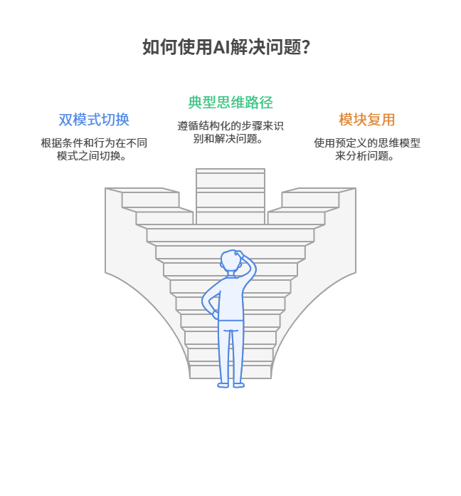 《我用AI打造了一个“数字的我”，它帮我看清自己，告别选择困难症》