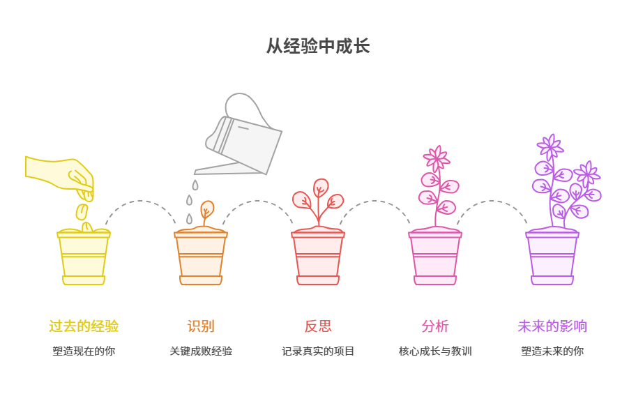 《我用AI打造了一个“数字的我”，它帮我看清自己，告别选择困难症》
